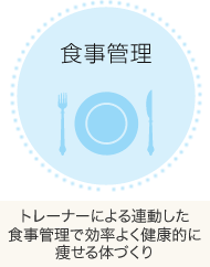 食事管理:トレーナーによる連動した食事管理で効率よく健康的にやせる体づくり
