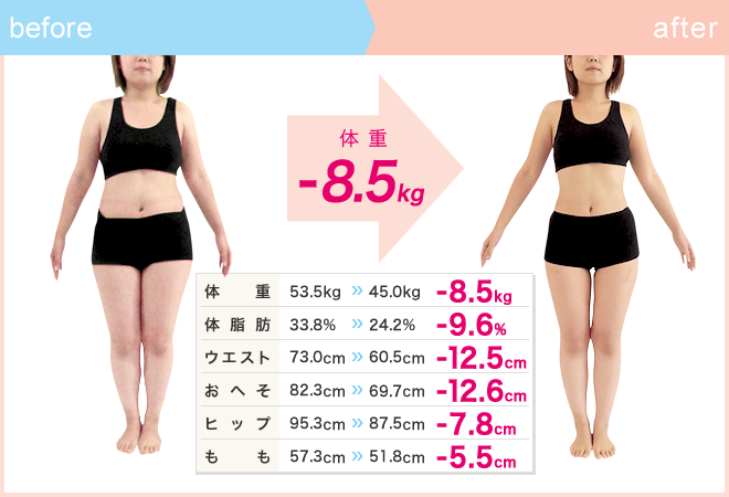 お客様の変化　65日間コース