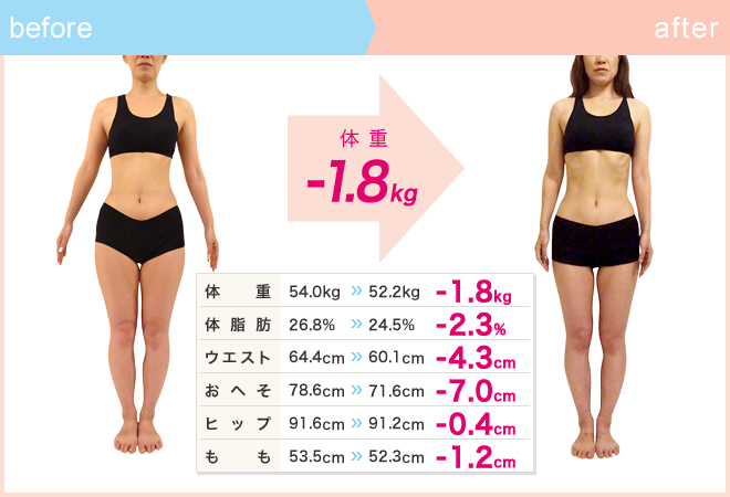 骨盤矯正で下半身太りのコンプレックスを解消 調布店 東京の女性パーソナルトレーナー アットスタイル 骨盤矯正で下半身太りのコンプレックスを解消 調布店 東京の女性パーソナルトレーナー アットスタイル