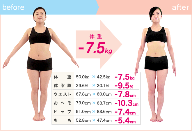 お客様の変化　65日間コース