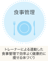 食事管理：トレーナーによる連動した食事管理で効率よく健康的にやせる体づくり