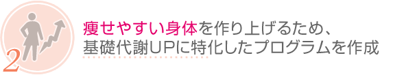 2.やせやすい身体を作り上げるため、基礎代謝UPに特化したプログラムを作成